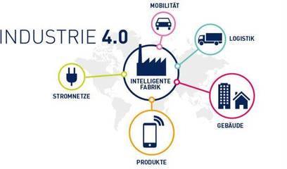 互聯(lián)網(wǎng)+工業(yè)4.0時(shí)代 告別傳統(tǒng)面料中間商，擁抱物聯(lián)網(wǎng)技術(shù)研發(fā)