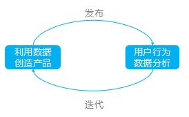 4P營(yíng)銷理論視角下的互聯(lián)網(wǎng)產(chǎn)品特性分析